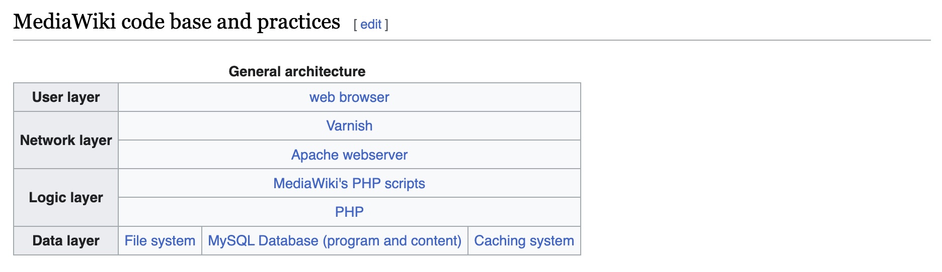 mediawiki general architecture