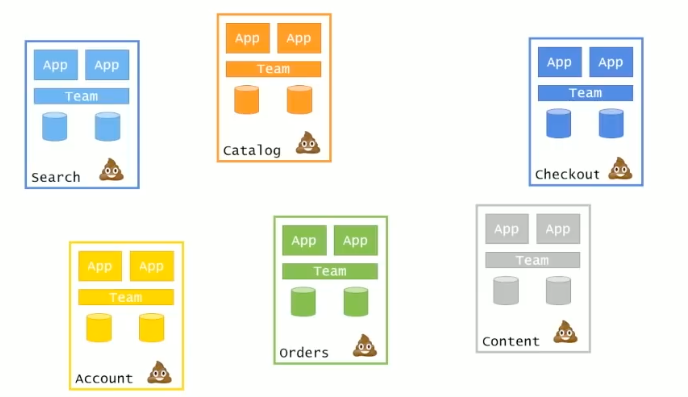 shitty microservices